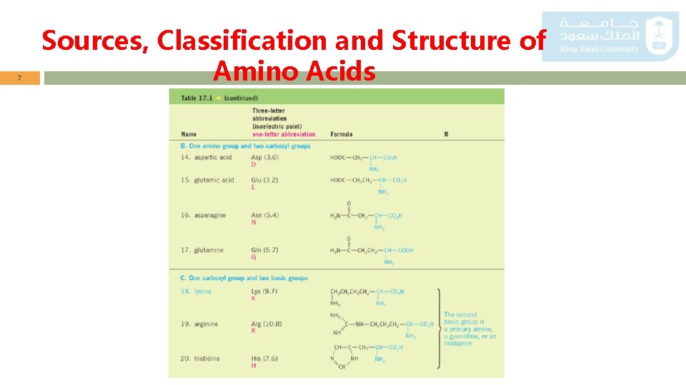 7 Sources, Classification and Structure of Amino Acids 