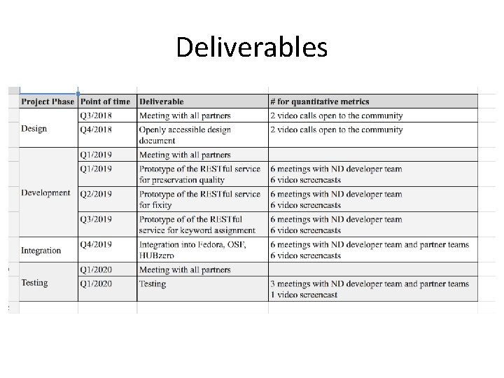 Deliverables 