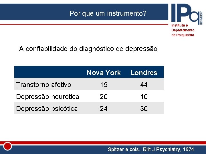 Por que um instrumento? Instituto e Departamento de Psiquiatria A confiabilidade do diagnóstico de