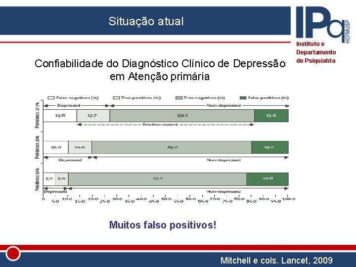 Situação atual Confiabilidade do Diagnóstico Clínico de Depressão em Atenção primária Instituto e Departamento