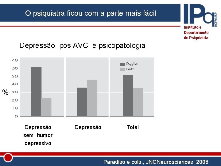 O psiquiatra ficou com a parte mais fácil Instituto e Departamento de Psiquiatria Depressão