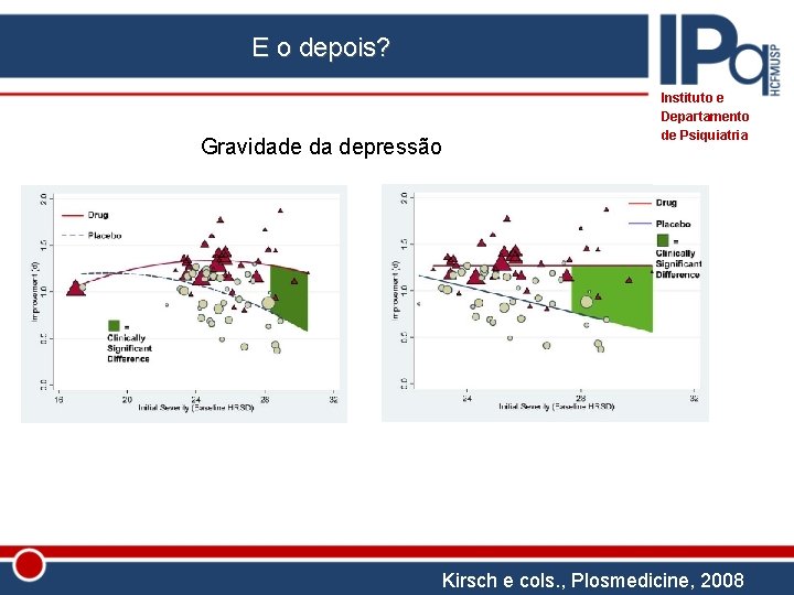 E o depois? Gravidade da depressão Instituto e Departamento de Psiquiatria Kirsch e cols.
