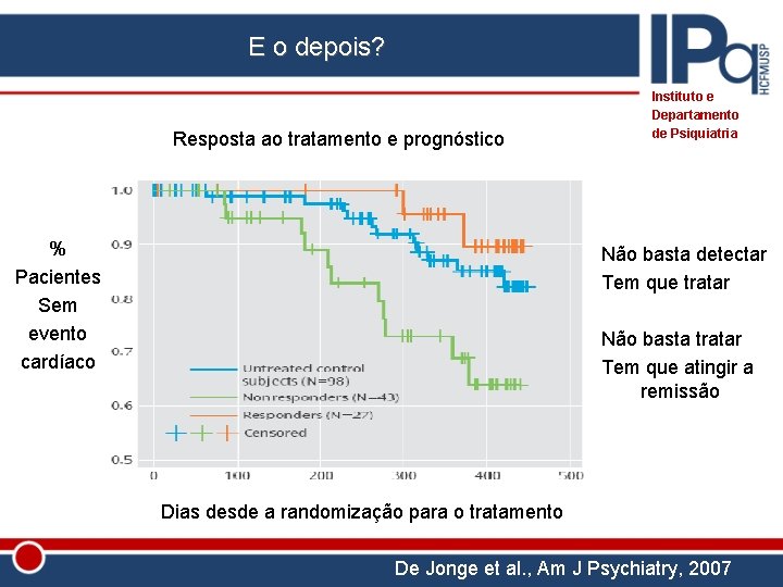 E o depois? Resposta ao tratamento e prognóstico % Pacientes Sem evento cardíaco Instituto