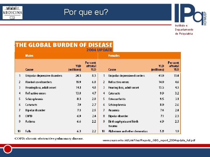 Por que eu? Instituto e Departamento de Psiquiatria www. searo. who. int/Link. Files/Reports_GBD_report_2004 update_full.