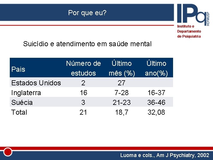 Por que eu? Instituto e Departamento de Psiquiatria Suicídio e atendimento em saúde mental