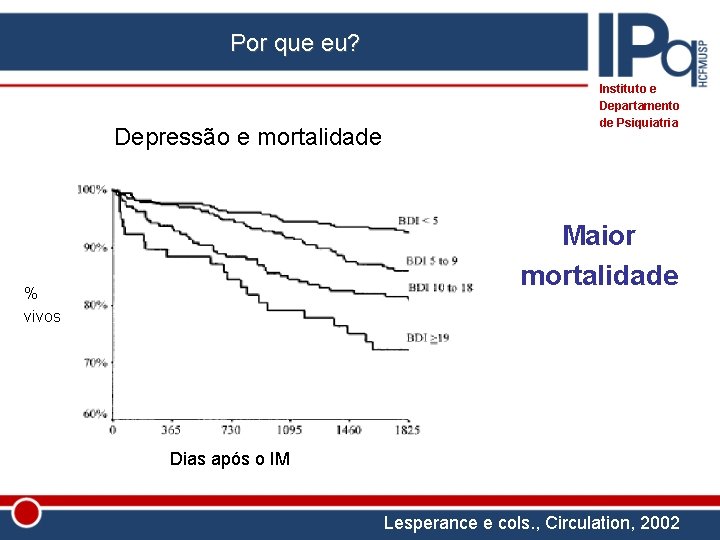 Por que eu? Depressão e mortalidade Instituto e Departamento de Psiquiatria Maior mortalidade %