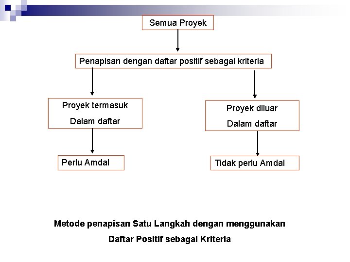 Semua Proyek Penapisan dengan daftar positif sebagai kriteria Proyek termasuk Proyek diluar Dalam daftar Semua Proyek Penapisan dengan daftar positif sebagai kriteria Proyek termasuk Proyek diluar Dalam daftar