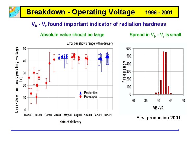 Breakdown - Operating Voltage 1999 - 2001 Vb - Vr found important indicator of