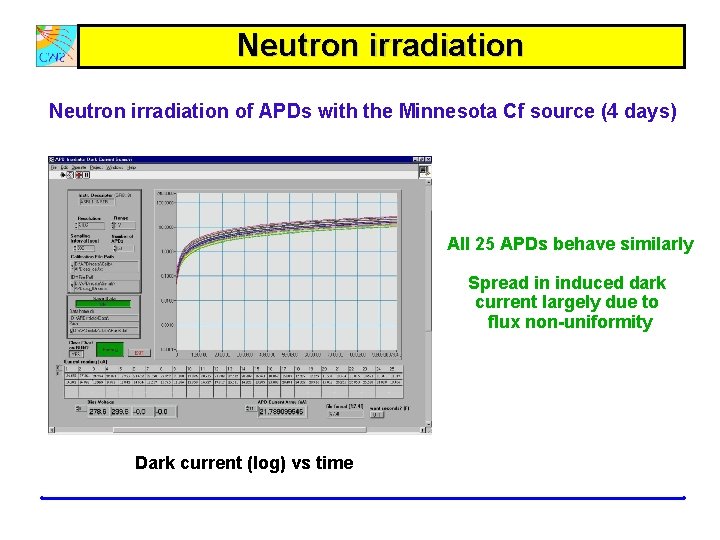 Neutron irradiation of APDs with the Minnesota Cf source (4 days) All 25 APDs