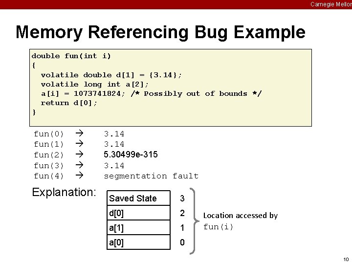 Carnegie Mellon Memory Referencing Bug Example double fun(int i) { volatile double d[1] =