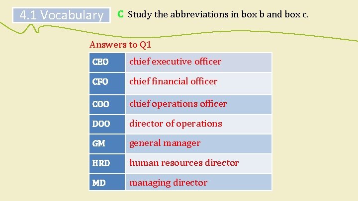 4. 1 Vocabulary C Study the abbreviations in box b and box c. Answers