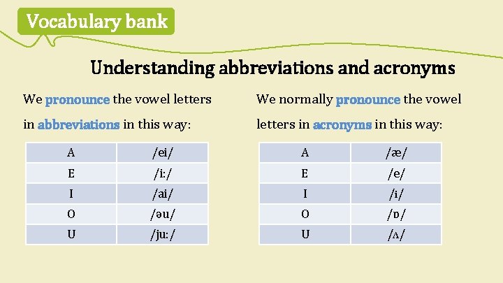 Vocabulary bank Understanding abbreviations and acronyms We pronounce the vowel letters We normally pronounce