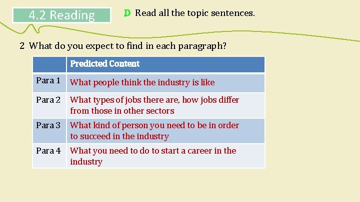 4. 2 Reading D Read all the topic sentences. 2 What do you expect