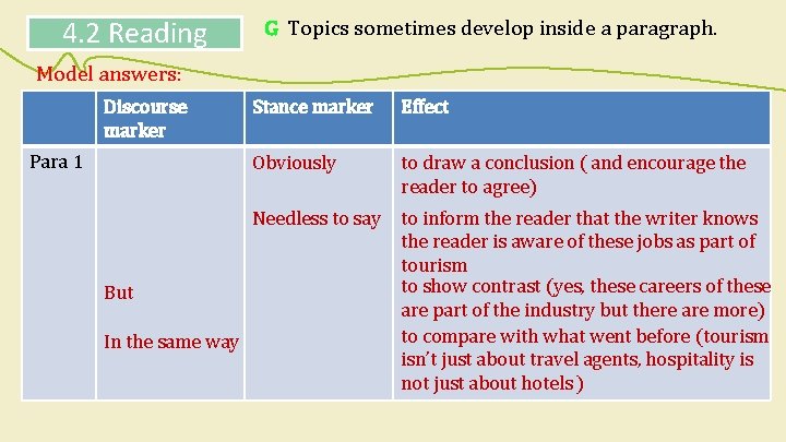4. 2 Reading G Topics sometimes develop inside a paragraph. Model answers: Discourse marker