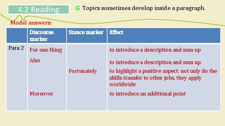4. 2 Reading G Topics sometimes develop inside a paragraph. Model answers: Discourse marker