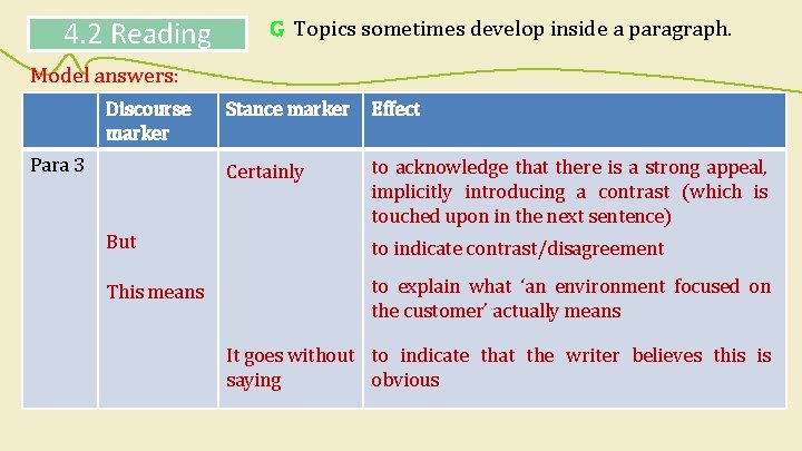 4. 2 Reading G Topics sometimes develop inside a paragraph. Model answers: Discourse marker