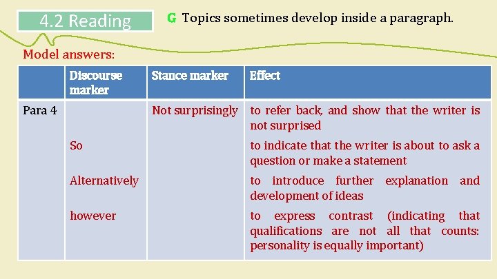 4. 2 Reading G Topics sometimes develop inside a paragraph. Model answers: Discourse marker