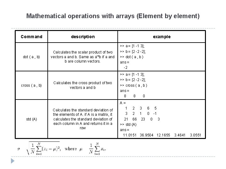 Mathematical operations with arrays (Element by element) Command dot ( a , b) cross