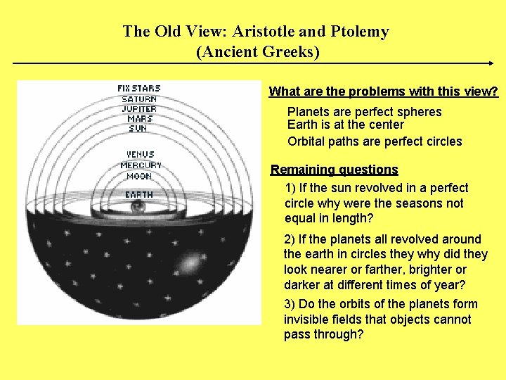 The Old View: Aristotle and Ptolemy (Ancient Greeks) What are the problems with this