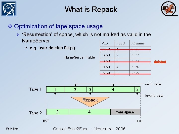 What is Repack Optimization of tape space usage ‘Resurrection’ of space, which is not