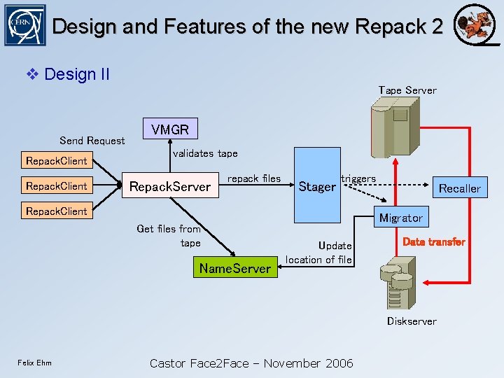 Design and Features of the new Repack 2 Design II Tape Server Send Request