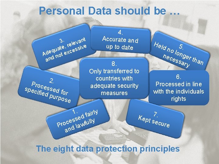 Personal Data should be … 3. levant , re sive e t a qu