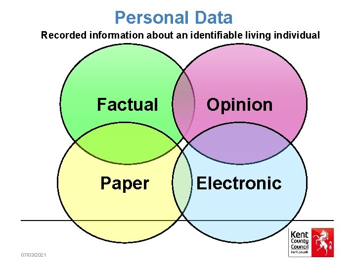 Personal Data Recorded information about an identifiable living individual 07/03/2021 Factual Opinion Paper Electronic