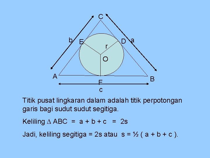 C b E r D a O A F c B Titik pusat lingkaran
