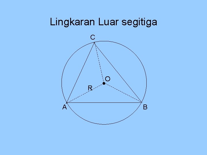 Lingkaran Luar segitiga C R A O B 