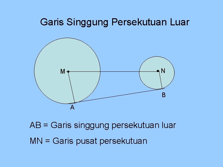 Garis Singgung Persekutuan Luar N M B A AB = Garis singgung persekutuan luar