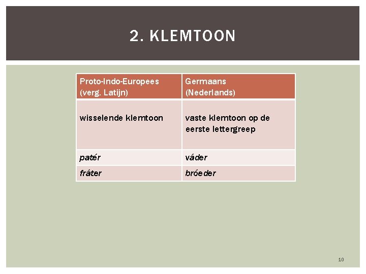 2. KLEMTOON Proto-Indo-Europees (verg. Latijn) Germaans (Nederlands) wisselende klemtoon vaste klemtoon op de eerste