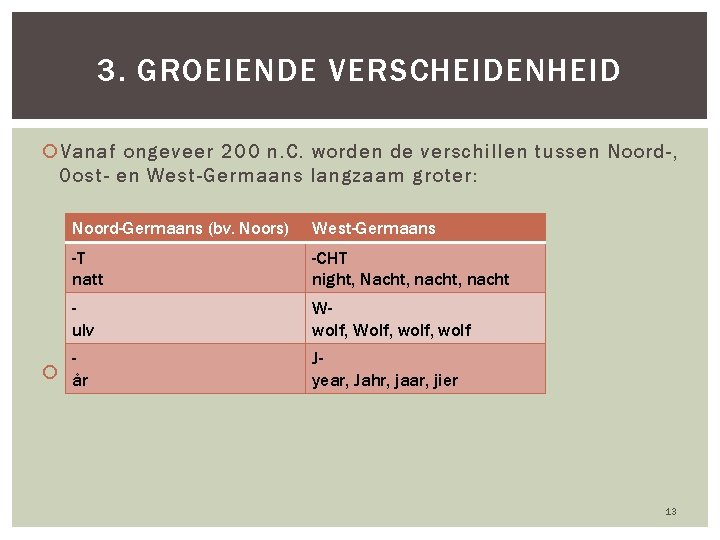 3. GROEIENDE VERSCHEIDENHEID Vanaf ongeveer 200 n. C. worden de verschillen tussen Noord-, Oost-