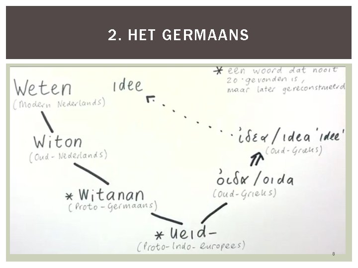 2. HET GERMAANS 8 