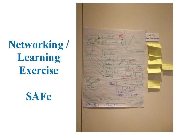Networking / Learning Exercise SAFe 