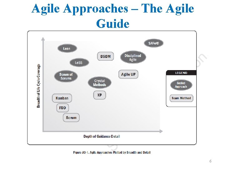 Agile Approaches – The Agile Guide 6 