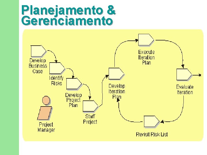 Planejamento & Gerenciamento 