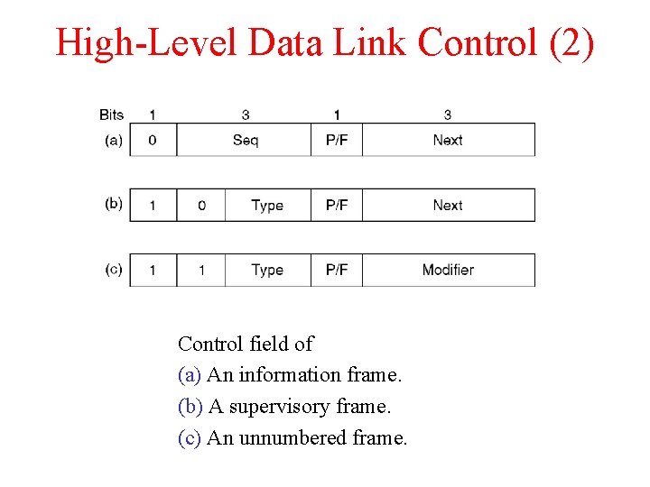 High-Level Data Link Control (2) Control field of (a) An information frame. (b) A