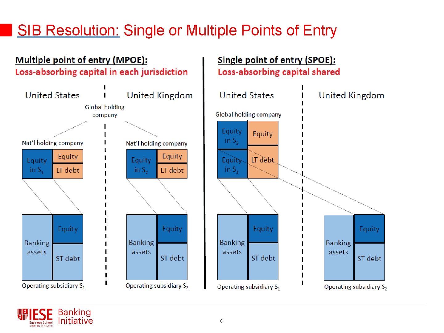 SIB Resolution: Single or Multiple Points of Entry 8 