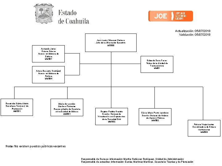 Actualización: 05/07/2018 Validación: 05/07/2018 José Lauro Villarreal Navarro Jefe de la Oficina del Ejecutivo