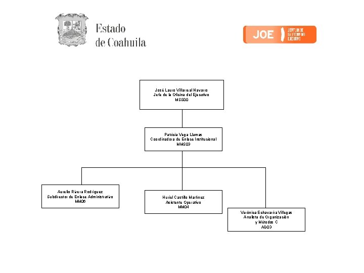 José Lauro Villarreal Navarro Jefe de la Oficina del Ejecutivo MSS 00 Patricia Vega