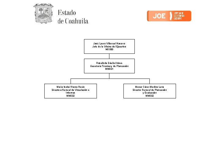 José Lauro Villarreal Navarro Jefe de la Oficina del Ejecutivo MSS 00 Rosalinda Dávila