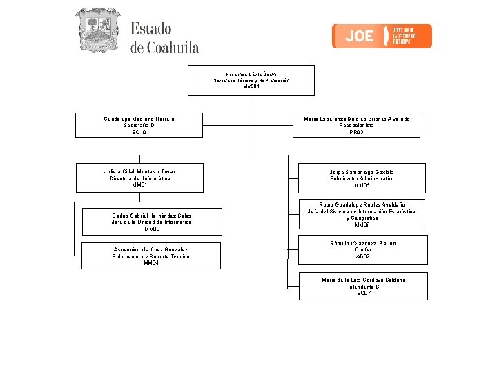 Rosalinda Dávila Údave Secretaria Técnica y de Planeación MMS 01 Guadalupe Medrano Herrera Secretaría