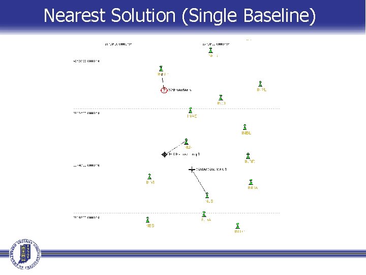 Nearest Solution (Single Baseline) Nearest Solution (Single Baseline)