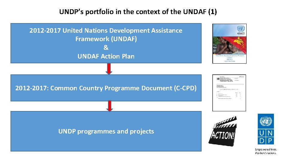 UNDP’s portfolio in the context of the UNDAF (1) 2012 -2017 United Nations Development