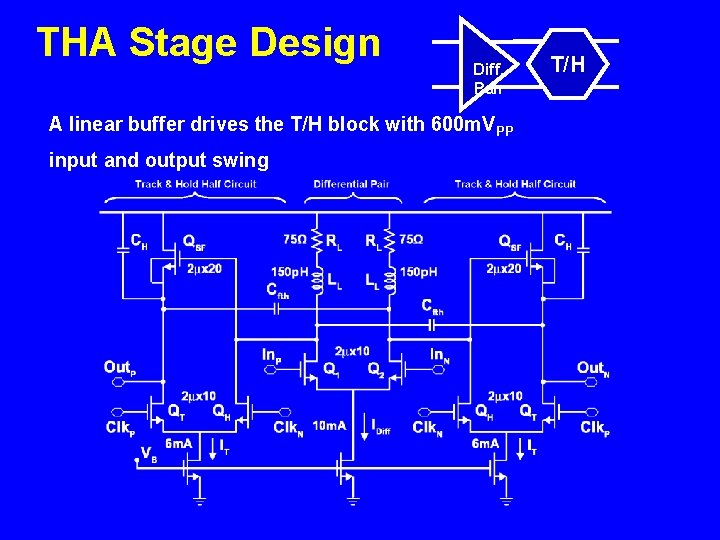 THA Stage Design Diff. Pair A linear buffer drives the T/H block with 600