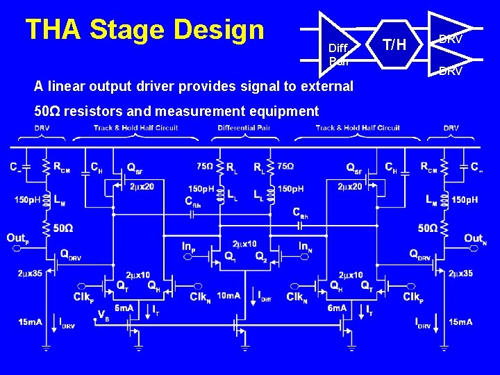 THA Stage Design Diff. Pair A linear output driver provides signal to external 50Ω