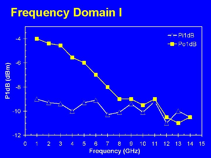 Frequency Domain I 