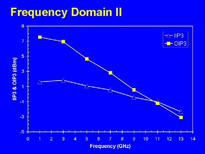 Frequency Domain II 