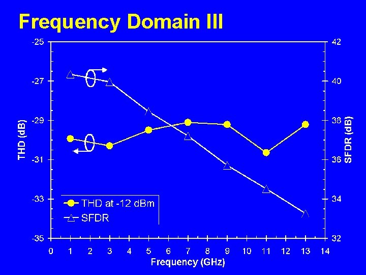 Frequency Domain III 