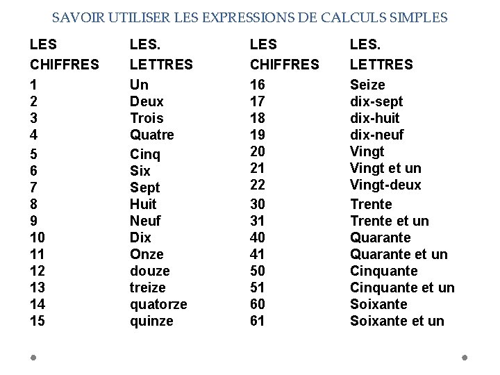 SAVOIR UTILISER LES EXPRESSIONS DE CALCULS SIMPLES CHIFFRES 1 2 3 4 5 6